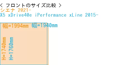 #シエナ 2021- + X5 xDrive40e iPerformance xLine 2015-
